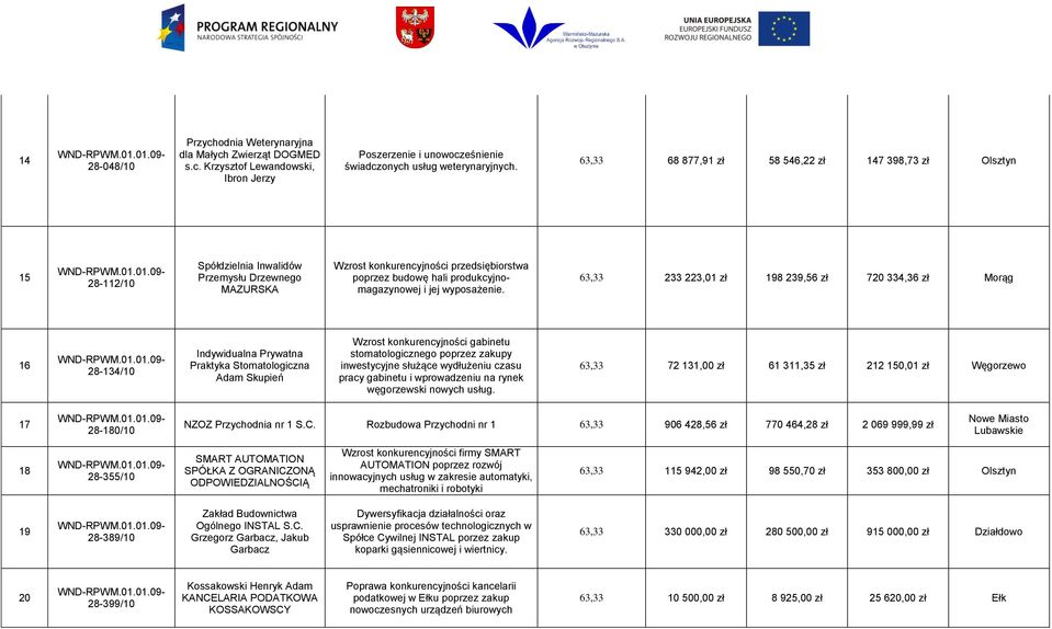 produkcyjnomagazynowej i jej wyposażenie.