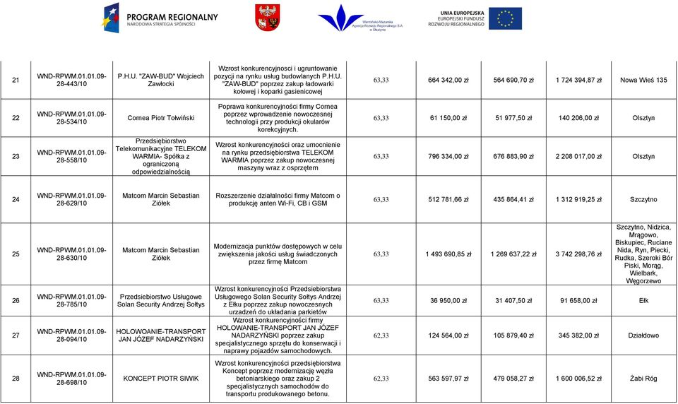 " Wojciech Zawłocki Wzrost konkurencyjnosci i ugruntowanie pozycji na rynku usług budowlanych P.H.U.