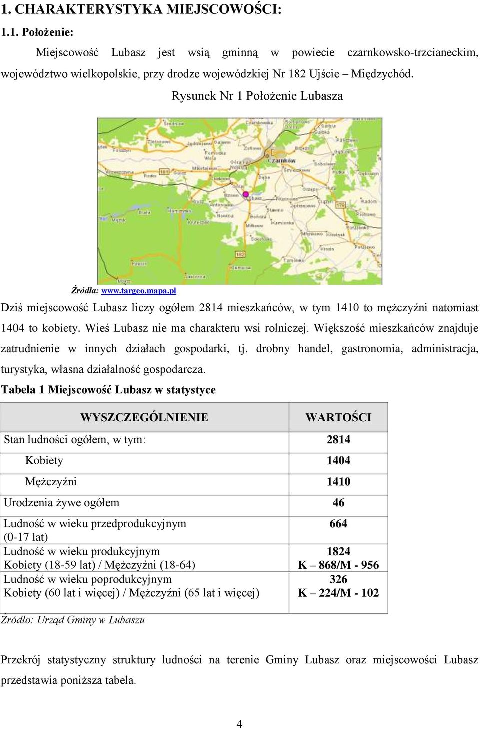 Wieś Lubasz nie ma charakteru wsi rolniczej. Większość mieszkańców znajduje zatrudnienie w innych działach gospodarki, tj.