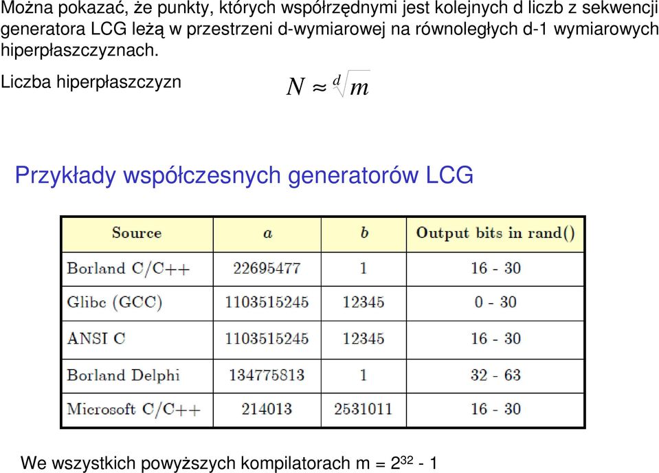 d-1 wymiarowych hiperpłaszczyznach.