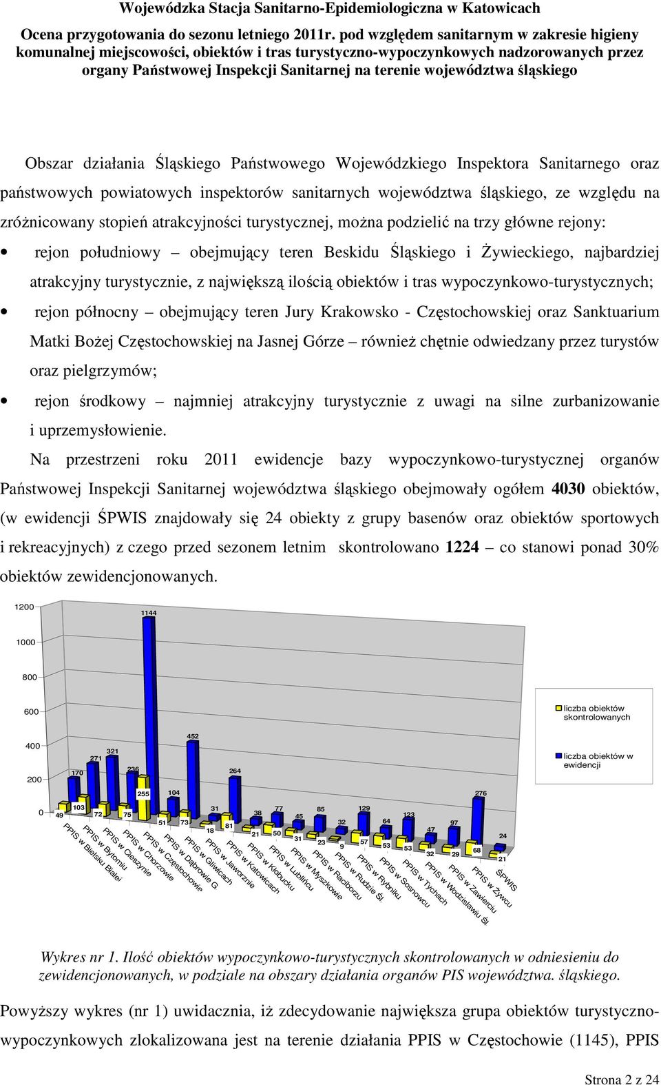 obiektów i tras wypoczynkowo-turystycznych; rejon północny obejmujący teren Jury Krakowsko - Częstochowskiej oraz Sanktuarium Matki BoŜej Częstochowskiej na Jasnej Górze równieŝ chętnie odwiedzany