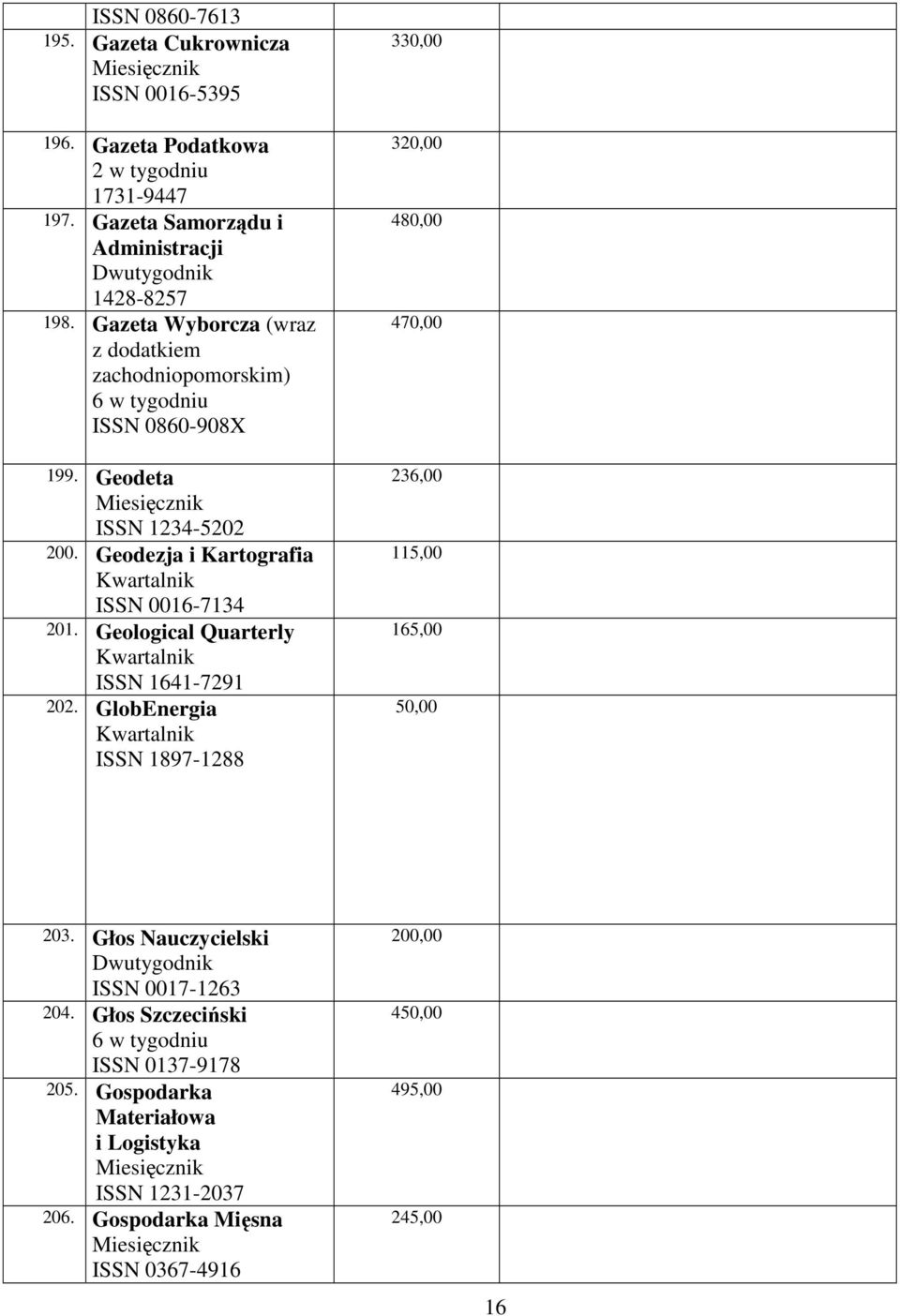 Geological Quarterly ISSN 1641-7291 202. GlobEnergia ISSN 1897-1288 3 320,00 480,00 470,00 236,00 115,00 165,00 50,00 203.