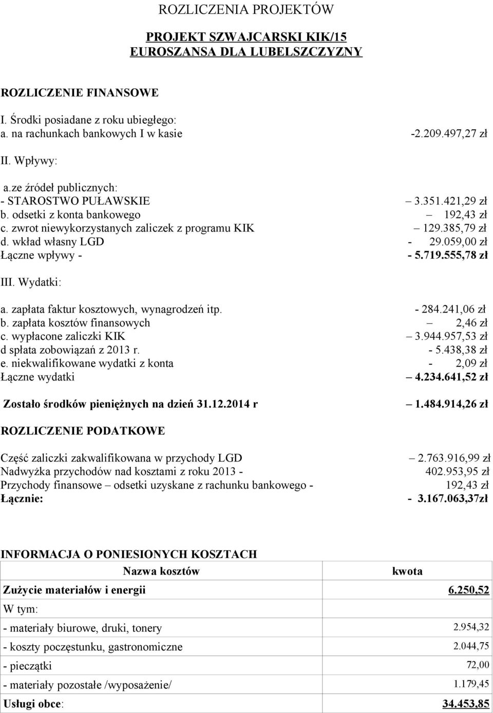 059,00 zł Łączne wpływy - - 5.719.555,78 zł III. Wydatki: a. zapłata faktur kosztowych, wynagrodzeń itp. - 284.241,06 zł b. zapłata kosztów finansowych 2,46 zł c. wypłacone zaliczki KIK 3.944.