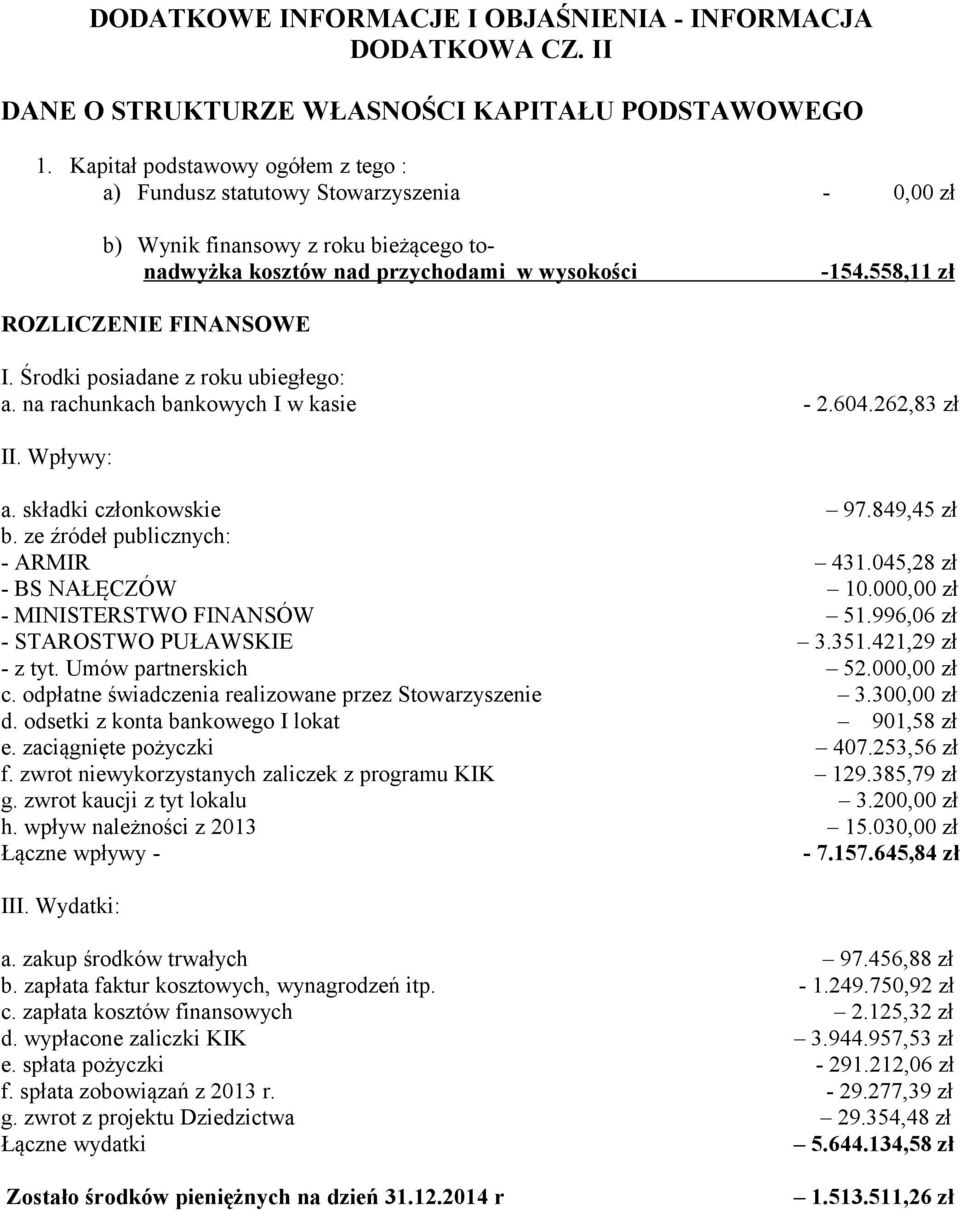 558,11 zł ROZLICZENIE FINANSOWE I. Środki posiadane z roku ubiegłego: a. na rachunkach bankowych I w kasie - 2.604.262,83 zł II. Wpływy: a. składki członkowskie 97.849,45 zł b.