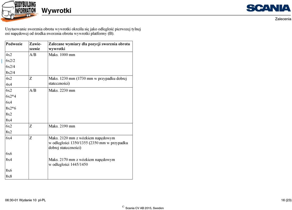 1230 mm (1730 mm w przypadku dobrej 4x4 stateczności) 6x2 A/B Maks. 2230 mm 6x2*4 6x4 8x2*6 8x2 8x4 6x2 Z Maks. 2190 mm 8x2 6x4 Z Maks.