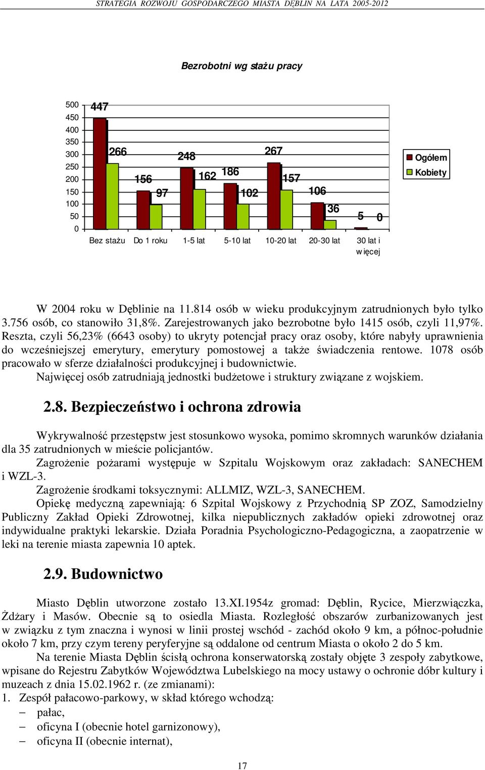 Reszta, czyli 56,23% (6643 osoby) to ukryty potencjał pracy oraz osoby, które nabyły uprawnienia do wczeniejszej emerytury, emerytury pomostowej a take wiadczenia rentowe.