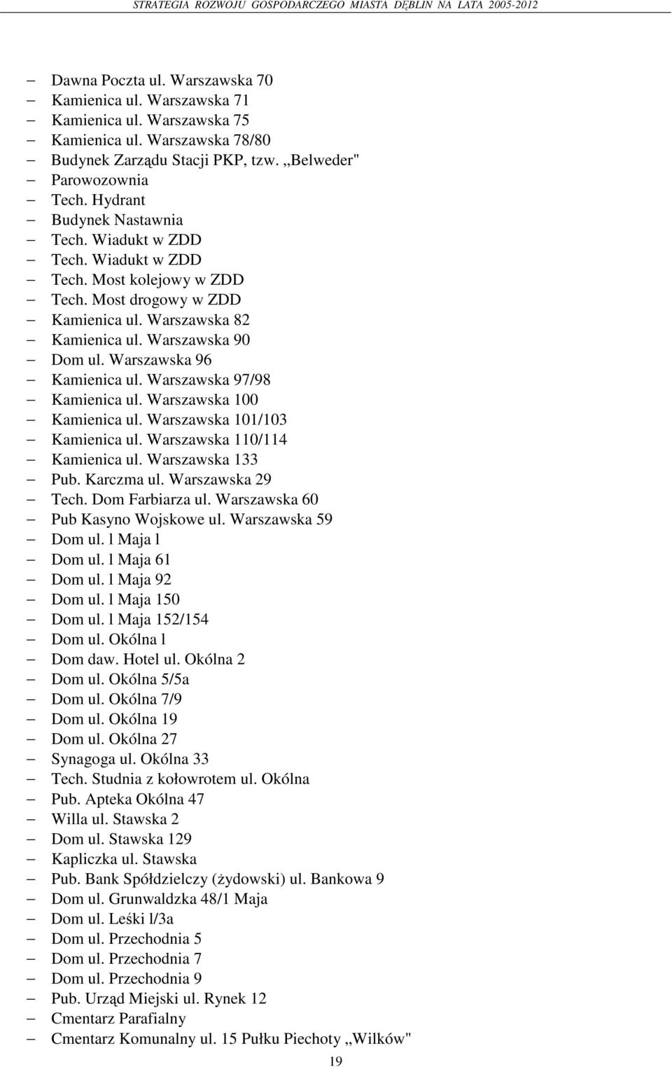 Warszawska 96 Kamienica ul. Warszawska 97/98 Kamienica ul. Warszawska 100 Kamienica ul. Warszawska 101/103 Kamienica ul. Warszawska 110/114 Kamienica ul. Warszawska 133 Pub. Karczma ul.