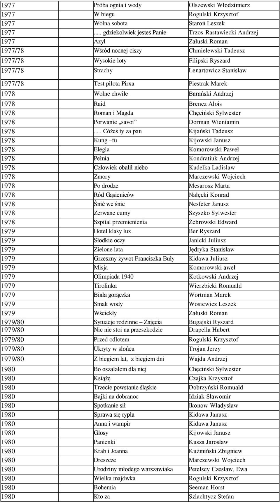 Lenartowicz Stanisław 1977/78 Test pilota Pirxa Piestrak Marek 1978 Wolne chwile Barański Andrzej 1978 Raid Brencz Alois 1978 Roman i Magda Chęciński Sylwester 1978 Porwanie savoi Dorman Wieniamin