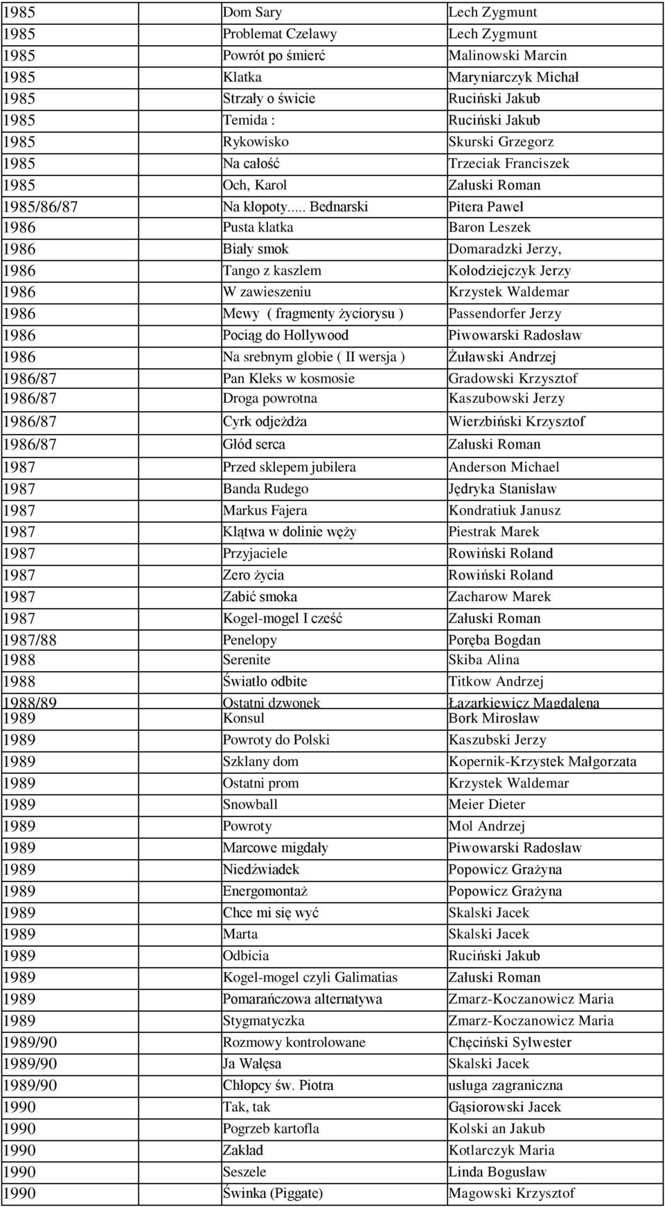 .. Bednarski Pitera Paweł 1986 Pusta klatka Baron Leszek 1986 Biały smok Domaradzki Jerzy, 1986 Tango z kaszlem Kołodziejczyk Jerzy 1986 W zawieszeniu Krzystek Waldemar 1986 Mewy ( fragmenty