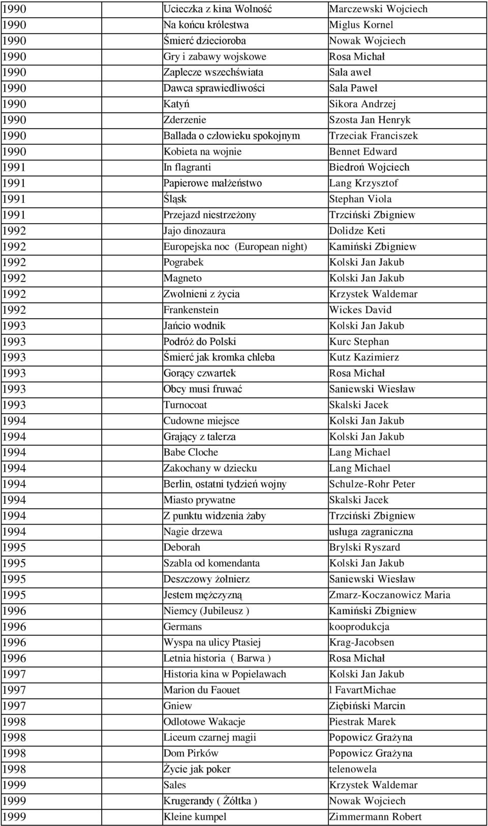 In flagranti Biedroń Wojciech 1991 Papierowe małżeństwo Lang Krzysztof 1991 Śląsk Stephan Viola 1991 Przejazd niestrzeżony Trzciński Zbigniew 1992 Jajo dinozaura Dolidze Keti 1992 Europejska noc