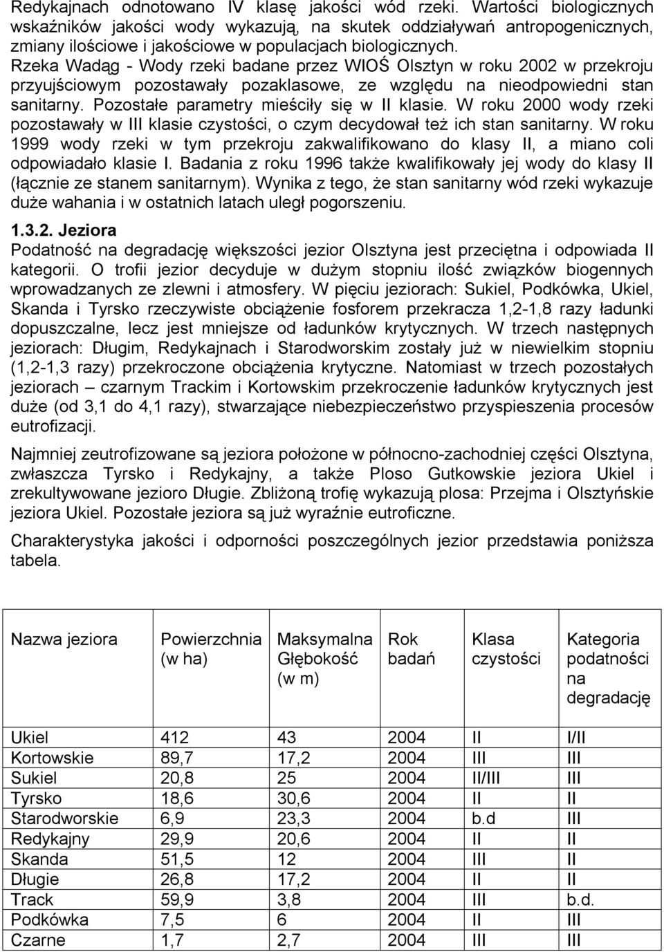 Rzeka Wadąg - Wody rzeki badane przez WIOŚ Olsztyn w roku 2002 w przekroju przyujściowym pozostawały pozaklasowe, ze względu na nieodpowiedni stan sanitarny.