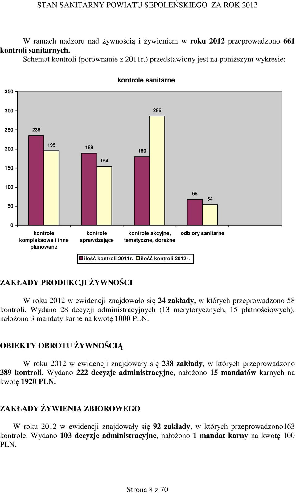 tematyczne, doraźne odbiory sanitarne ilość kontroli 2011r. ilość kontroli 2012r. ZAKŁADY PRODUKCJI ŻYWNOŚCI W roku 2012 w ewidencji znajdowało się 24 zakłady, w których przeprowadzono 58 kontroli.