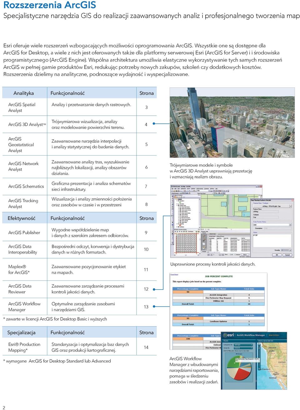 Wspólna architektura umożliwia elastyczne wykorzystywanie tych samych rozszerzeń ArcGIS w pełnej gamie produktów Esri, redukując potrzeby nowych zakupów, szkoleń czy dodatkowych kosztów.