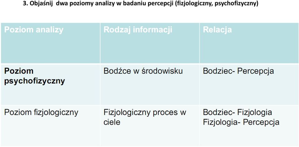 badaniu percepcji