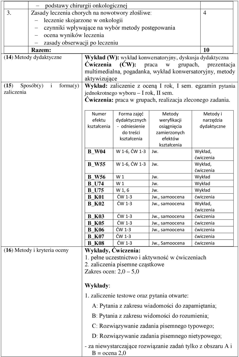 Metody dydaktyczne Wykład (W): wykład konwersatoryjny, dyskusja dydaktyczna Ćwiczenia (ĆW): praca w grupach, prezentacja multimedialna, pogadanka, wykład konwersatoryjny, metody (15) Sposób(y) i