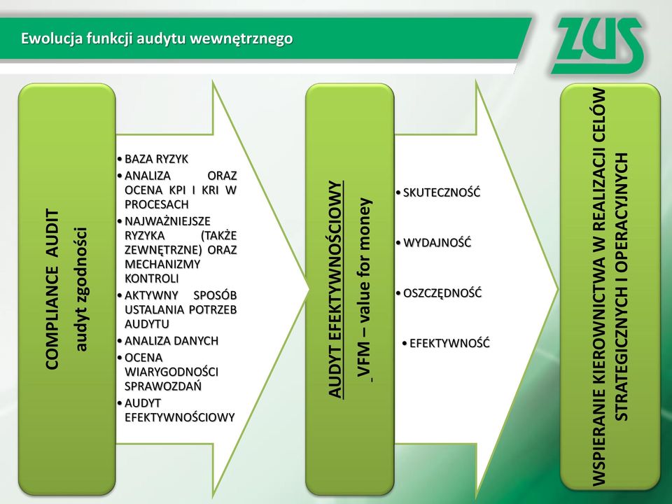 W PROCESACH NAJWAŻNIEJSZE RYZYKA (TAKŻE ZEWNĘTRZNE) ORAZ MECHANIZMY KONTROLI AKTYWNY SPOSÓB USTALANIA POTRZEB