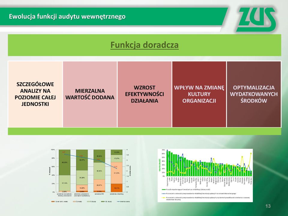 WARTOŚĆ DODANA WZROST EFEKTYWNOŚCI DZIAŁANIA WPŁYW NA