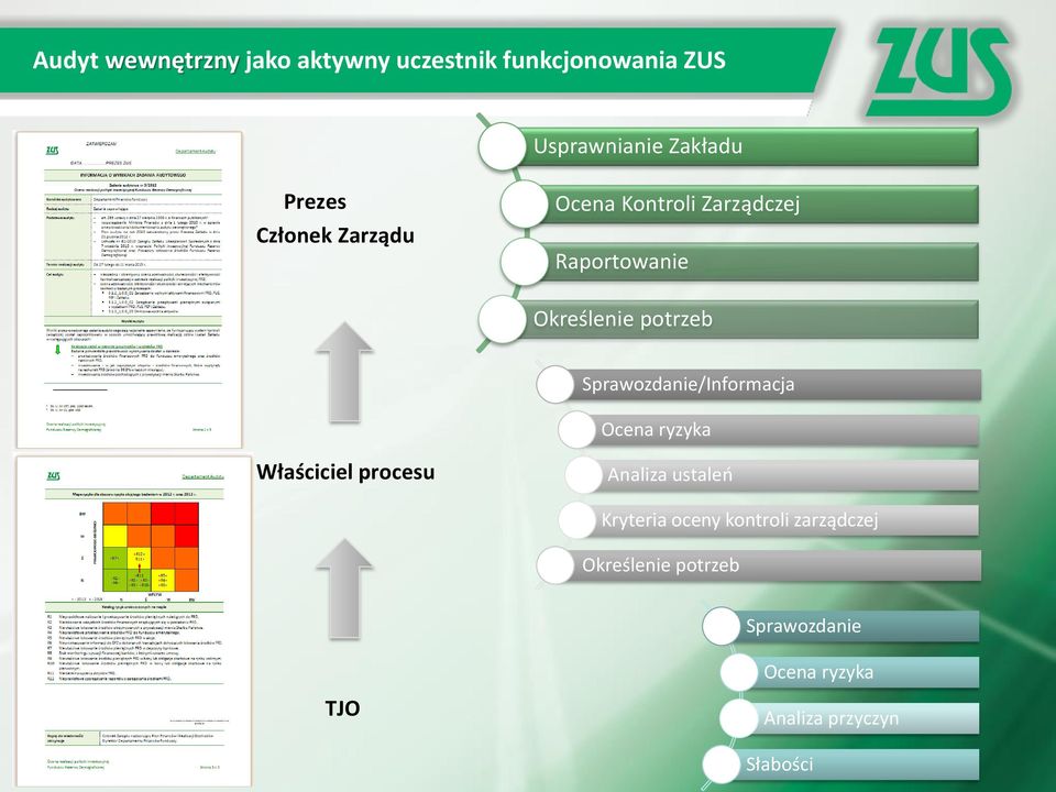 Sprawozdanie/Informacja Ocena ryzyka Właściciel procesu Analiza ustaleń Kryteria