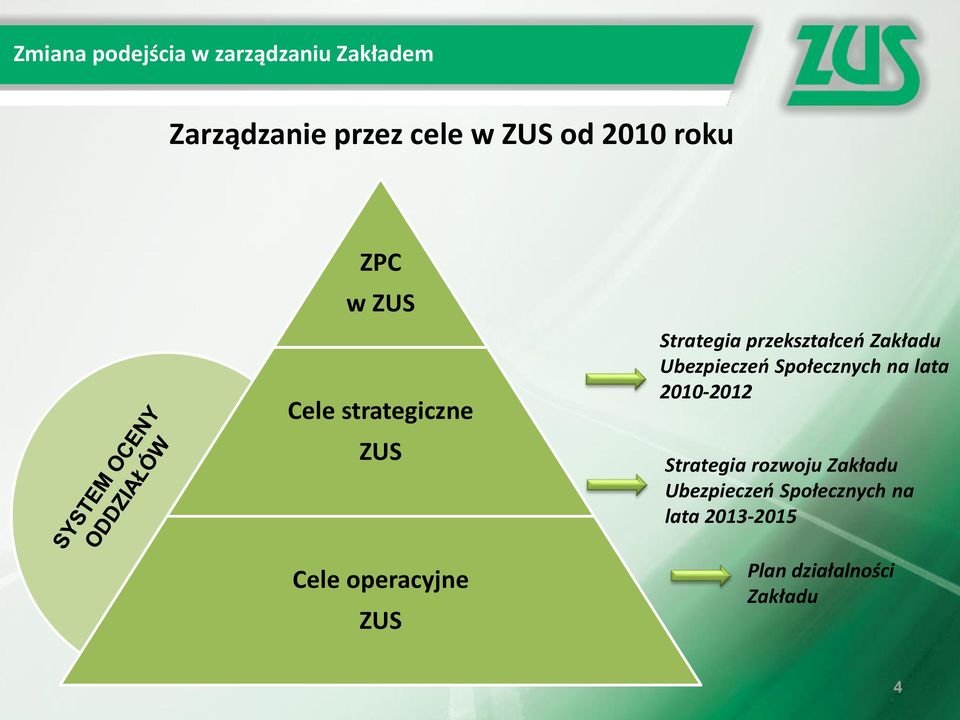 przekształceń Zakładu Ubezpieczeń Społecznych na lata 2010-2012 Strategia