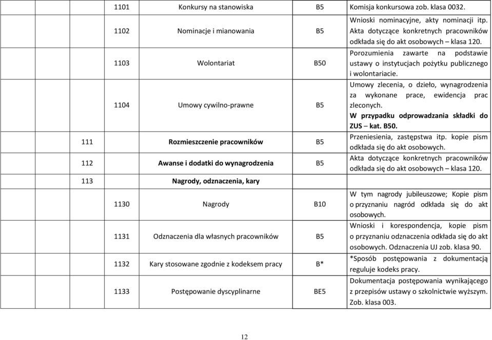 kta dotyczące konkretnych pracowników odkłada się do akt osobowych klasa 120. Porozumienia zawarte na podstawie ustawy o instytucjach pożytku publicznego i wolontariacie.