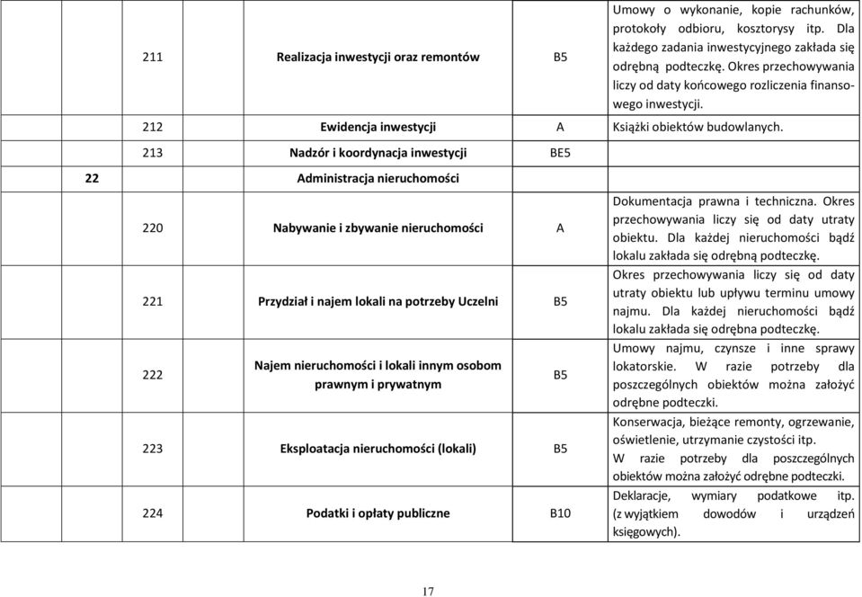 213 Nadzór i koordynacja inwestycji BE5 22 dministracja nieruchomości 220 Nabywanie i zbywanie nieruchomości 221 Przydział i najem lokali na potrzeby Uczelni B5 222 Najem nieruchomości i lokali innym