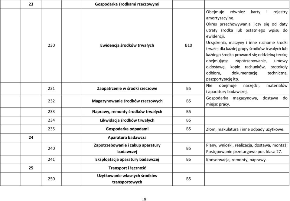 Urządzenia, maszyny i inne ruchome środki trwałe; dla każdej grupy środków trwałych lub każdego środka prowadzi się oddzielną teczkę obejmującą: zapotrzebowanie, umowy o dostawę, kopie rachunków,