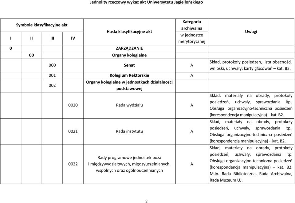 międzywydziałowych, międzyuczelnianych, wspólnych oraz ogólnouczelnianych Uwagi Skład, protokoły posiedzeń, lista obecności, wnioski, uchwały; karty głosowań kat. B3.