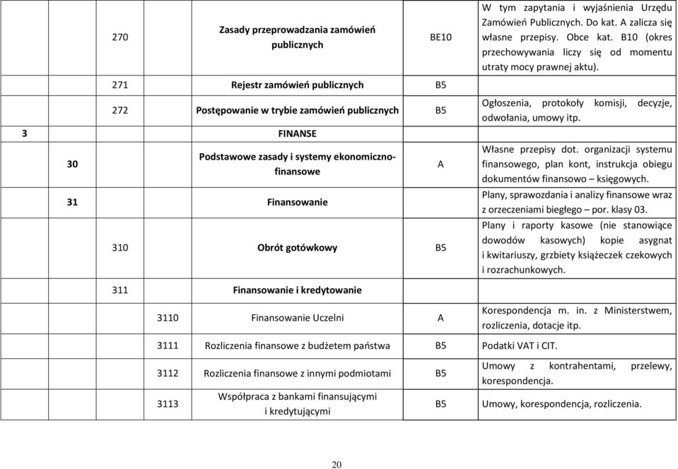 271 Rejestr zamówień publicznych B5 272 Postępowanie w trybie zamówień publicznych B5 3 FINNSE 30 Podstawowe zasady i systemy ekonomicznofinansowe 31 Finansowanie 310 Obrót gotówkowy B5 Ogłoszenia,