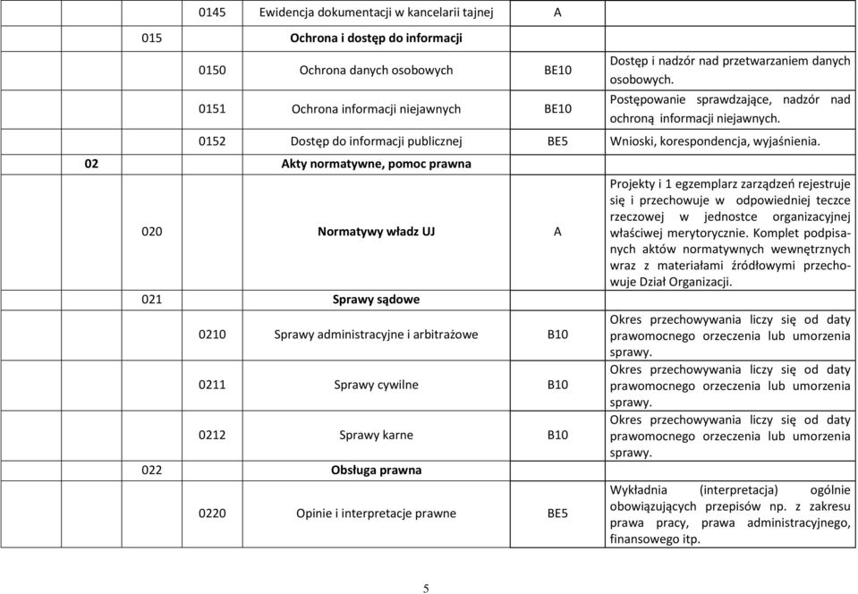 02 kty normatywne, pomoc prawna 020 Normatywy władz UJ 021 Sprawy sądowe 0210 Sprawy administracyjne i arbitrażowe B10 0211 Sprawy cywilne B10 0212 Sprawy karne B10 022 Obsługa prawna 0220 Opinie i