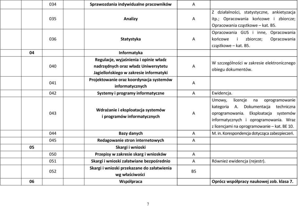 043 Wdrażanie i eksploatacja systemów i programów informatycznych Z działalności, statystyczne, ankietyzacja itp.; Opracowania końcowe i zbiorcze; Opracowania cząstkowe kat. B5.