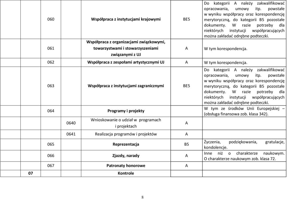 W tym korespondencja. 062 Współpraca z zespołami artystycznymi UJ W tym korespondencja.