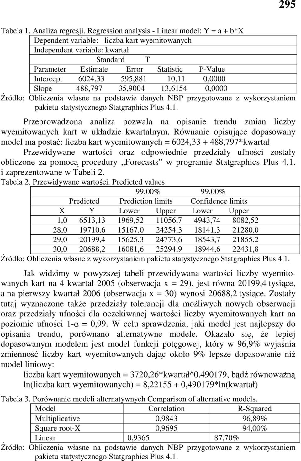 595,881 10,11 0,0000 Slope 488,797 35,9004 13,6154 0,0000 Źródło: Obliczenia własne na podstawie danych NBP przygotowane z wykorzystaniem Przeprowadzona analiza pozwala na opisanie trendu zmian