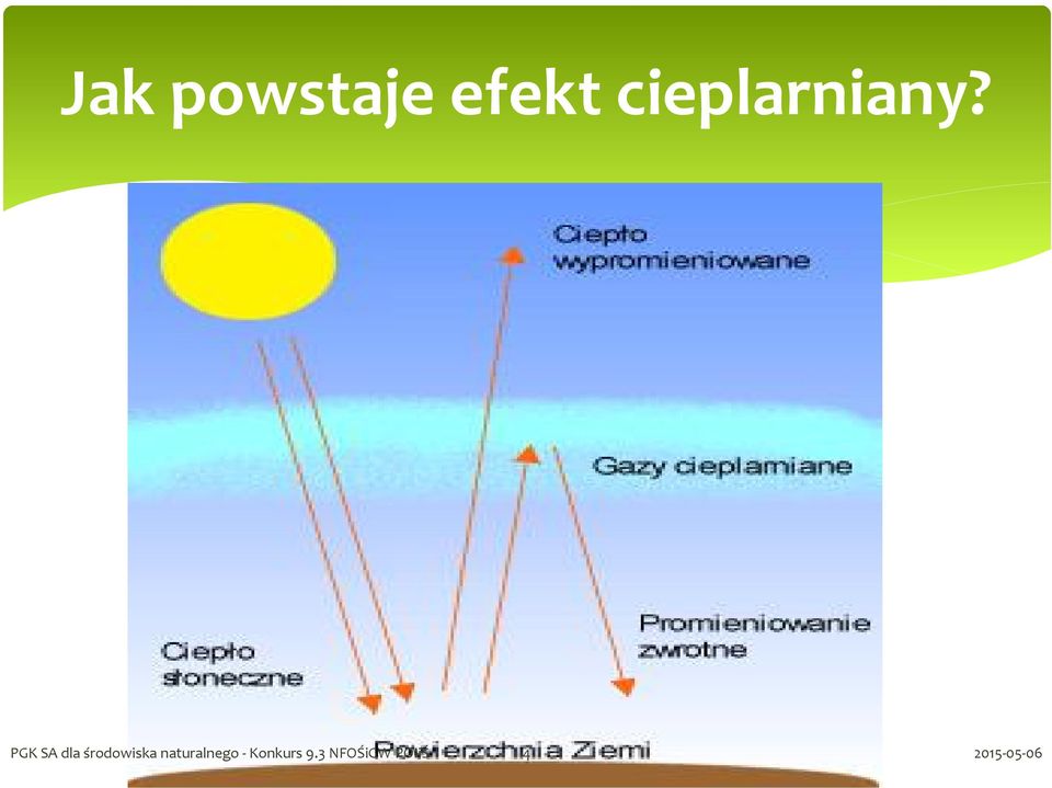 PGK SA dla środowiska