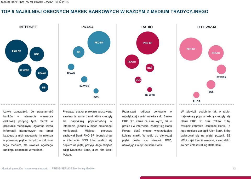 marek w się najwyższą popularnością w. Zaraz za nim, wyżej niż w Banki oraz Pekao. Tutaj przekazie medialnym.