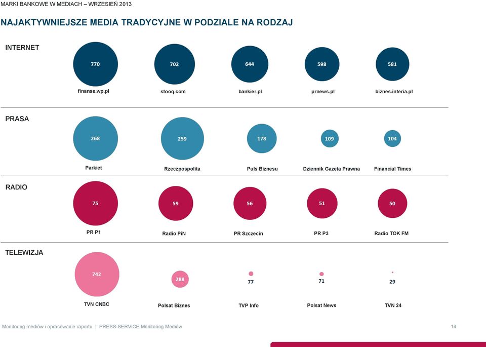 pl PRASA Parkiet Rzeczpospolita Puls Biznesu Dziennik Gazeta Prawna Financial Times RADIO PR P1