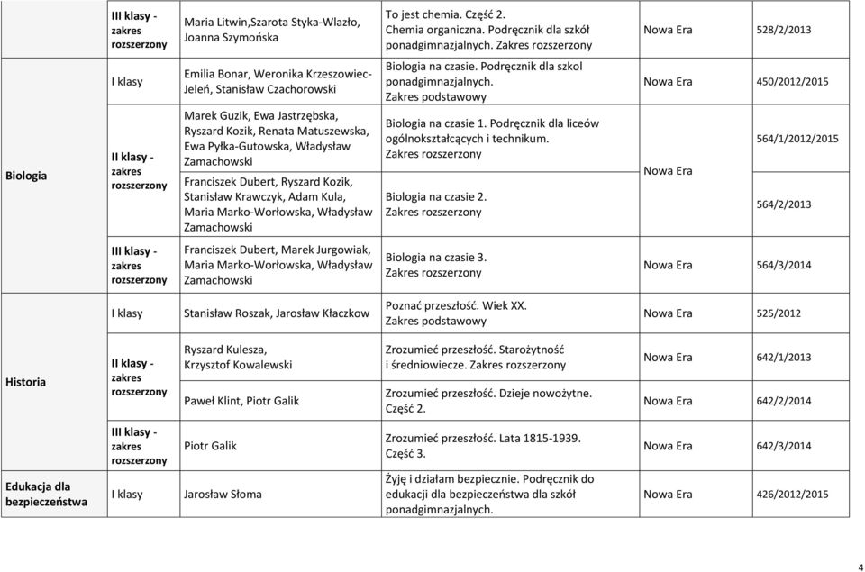 Zamachowski Franciszek Dubert, Ryszard Kozik, Stanisław Krawczyk, Adam Kula, Maria Marko-Worłowska, Władysław Zamachowski Biologia na czasie. Podręcznik dla szkol ponadgimnazjalnych.