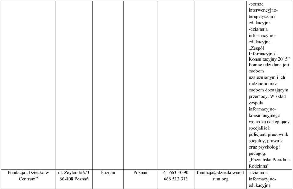 Zespół Informacyjno- Konsultacyjny 2015 Pomoc udzielana jest osobom uzależnionym i ich rodzinom oraz osobom doznającym przemocy.
