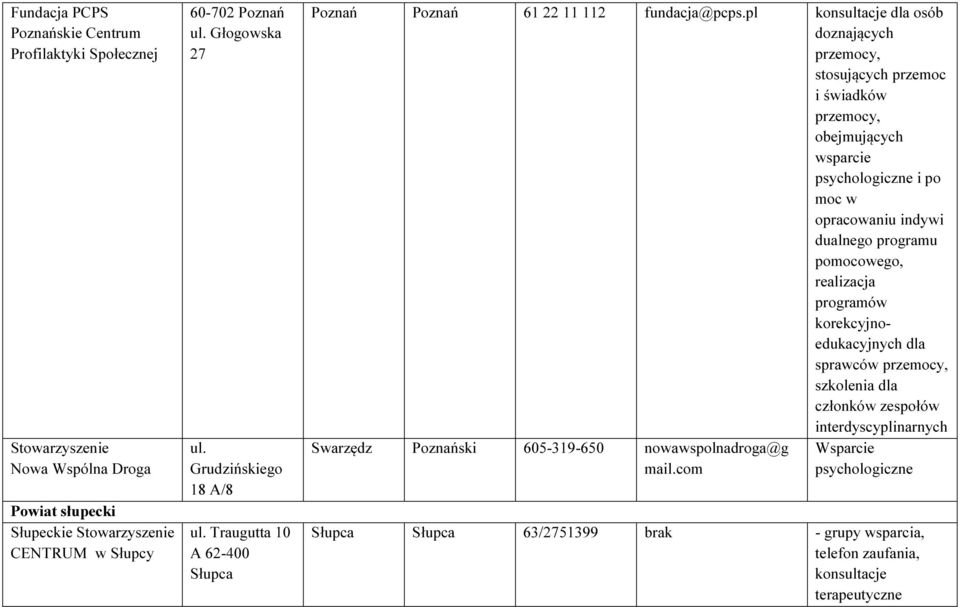 pl konsultacje dla osób doznających przemocy, stosujących przemoc i świadków przemocy, obejmujących wsparcie psychologiczne i po moc w opracowaniu indywi dualnego programu