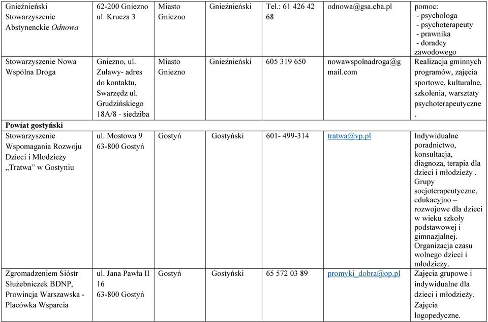 Jana Pawła II 16 63-800 Gostyń Miasto Gniezno Miasto Gniezno Gnieźnieński Tel.: 61 426 42 68 odnowa@gsa.cba.pl Gnieźnieński 605 319 650 nowawspolnadroga@g mail.