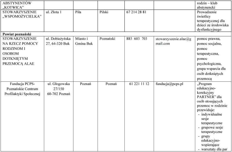 Głogowska 27/150 60-702 Poznań Miasto i Gmina Buk Poznański 885 603 703 stowarzyszenie.alae@g mail.