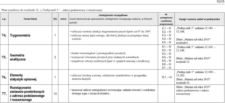 badać równoległość i prostopadłość prostych, wyznaczać równania prostych przy zadanych warunkach, znajdować obrazy niektórych figur w symetrii osiowej i środkowej. 6.. IV 6.. IV 6.3. IV 6.4. IV 6.5.