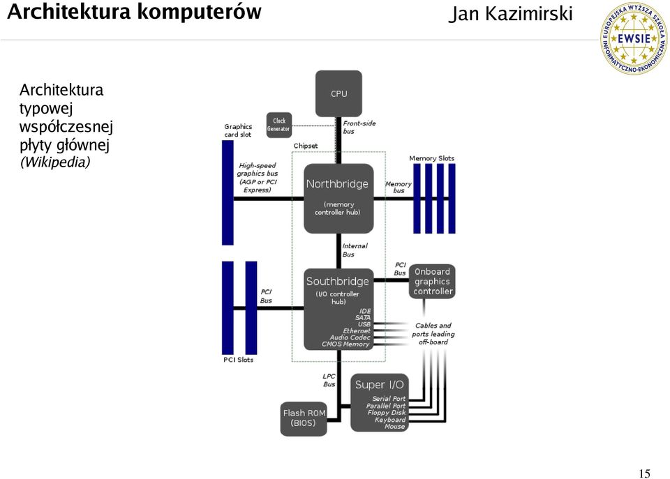 współczesnej