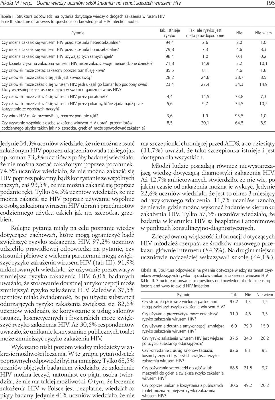 stosunki heteroseksualne? 94,4 2,6 2,0 1,0 Czy można zakazić się wirusem HIV przez stosunki homoseksualne? 79,8 7,3 4,6 8,3 Czy można zakazić się wirusem HIV używając tych samych igieł?