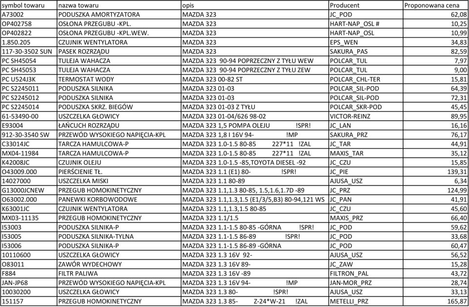 205 CZUJNIK WENTYLATORA MAZDA 323 EPS_WEN 34,83 117-30-3502 SUN PASEK ROZRZĄDU MAZDA 323 SAKURA_PAS 82,59 PC SH45054 TULEJA WAHACZA MAZDA 323 90-94 POPRZECZNY Z TYŁU WEW POLCAR_TUL 7,97 PC SH45053