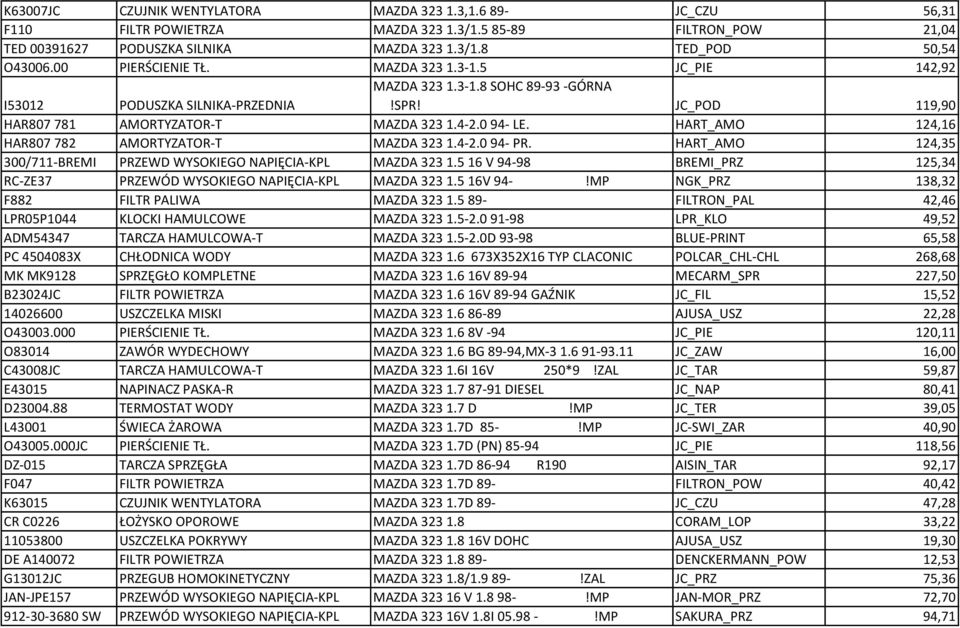 HART_AMO 124,16 HAR807 782 AMORTYZATOR-T MAZDA 323 1.4-2.0 94- PR. HART_AMO 124,35 300/711-BREMI PRZEWD WYSOKIEGO NAPIĘCIA-KPL MAZDA 323 1.