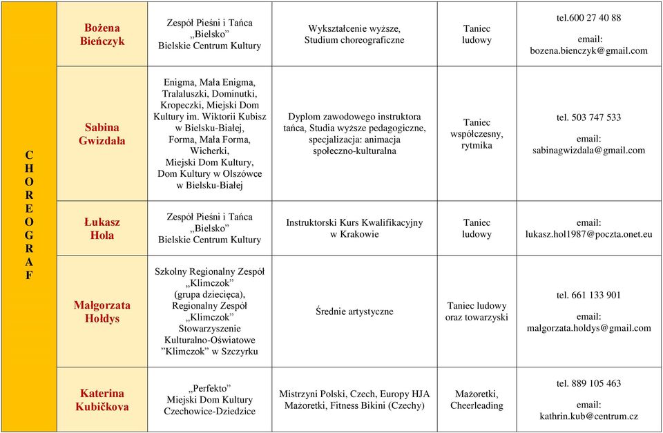 Wiktorii Kubisz, Forma, Mała Forma, Wicherki, Dom Kultury w lszówce Szkolny egionalny espół Klimczok (grupa dziecięca), egionalny espół Klimczok Stowarzyszenie Kulturalno-światowe Klimczok w Szczyrku