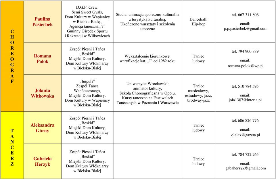 rew, Semi Sweet Gyals, Dom Kultury w Wapienicy, gencja taneczna 7 Gminny środek Sportu i ekreacji w Wilkowicach Impuls espół ańca Współczesnego, Dom Kultury w Wapienicy Studia: animacja