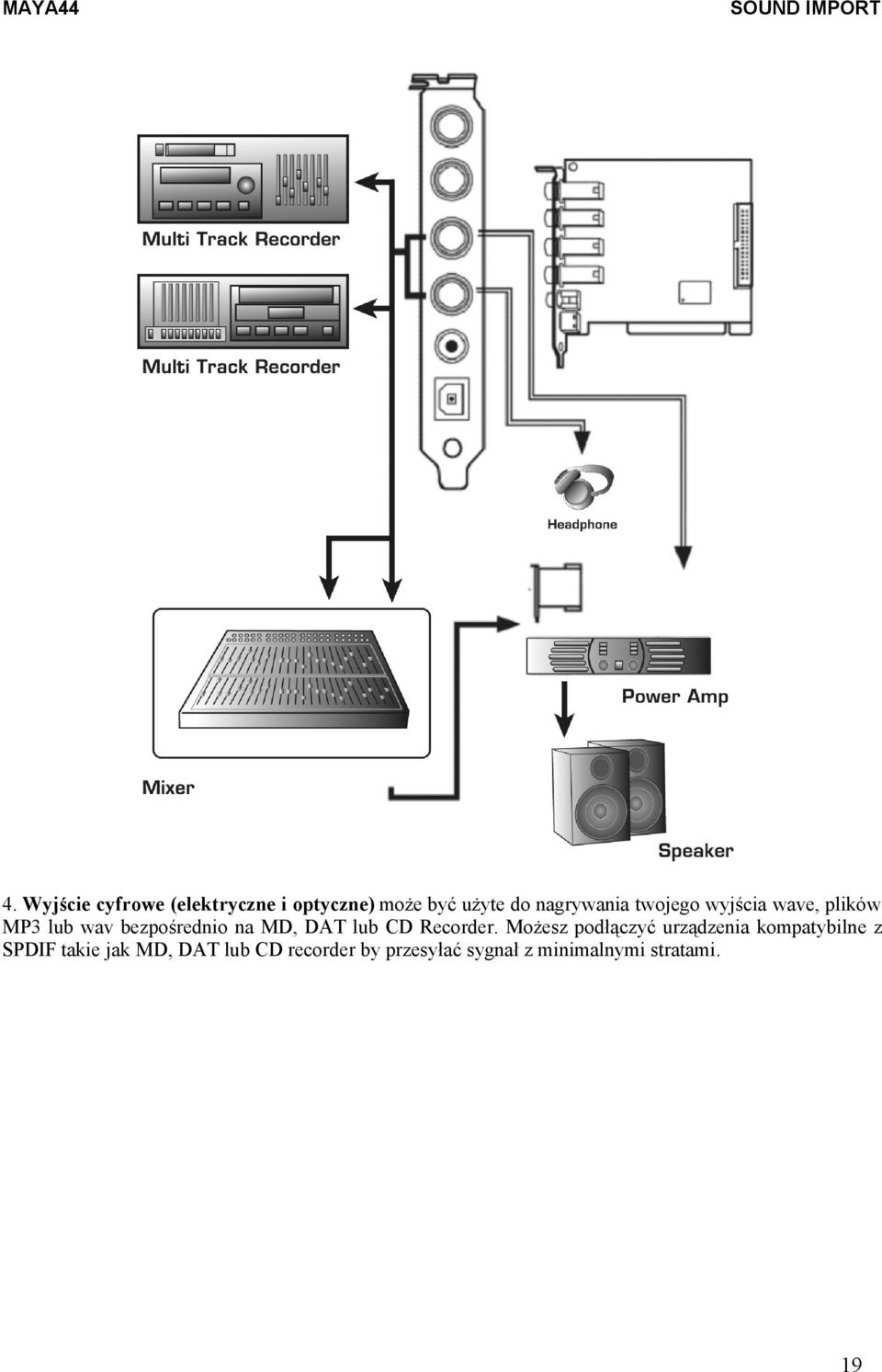 MD, DAT lub CD Recorder.