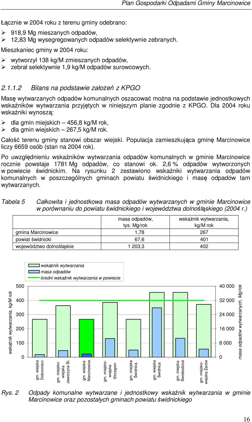 8 kg/m zmieszanych odpadów, zebrałselektywnie 1,