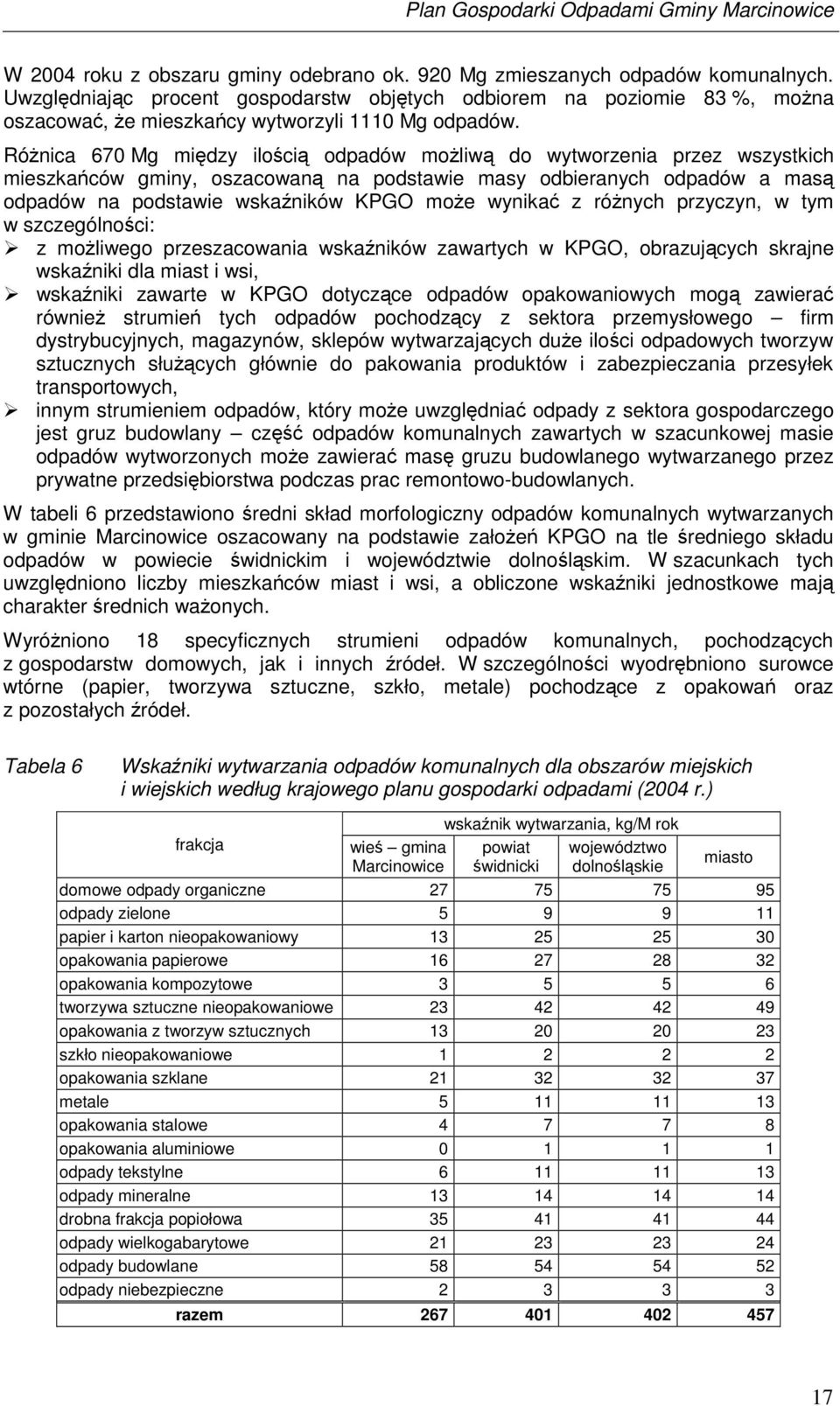 Rónica 670 Mg midzy iloci odpadów moliw do wytworzenia przez wszystkich mieszkaców gminy, oszacowan na podstawie masy odbieranych odpadów a mas odpadów na podstawie wskaników KPGO moe wynika z rónych